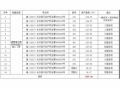  長沙市星沙國際物流園B4棟3、4號(hào)1-7層整體